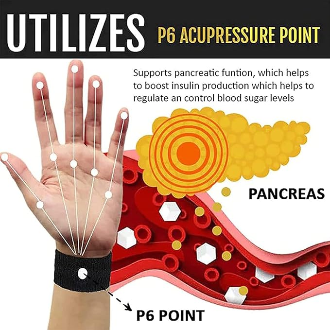 Acupressure Band, Acupressure Wristband for Nausea, Anti Nausea ,Weight loss, Sleep disorder, Blood pressure, Sugar control, Migraine pain relief, Vomiting, Seasickness, Morning Sickness, Car Sickness Control Wristband for Everyone (Buy1GET1Free )