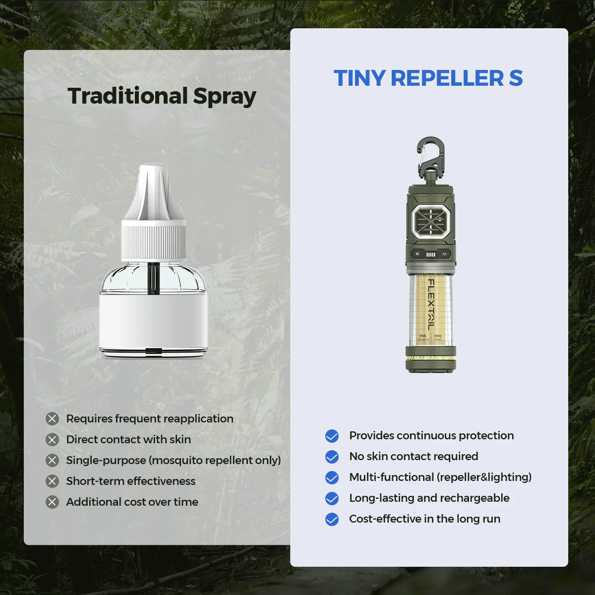 TINY REPELLER S - 2-in-1 Portable Mosquito Repellent with Lighting
