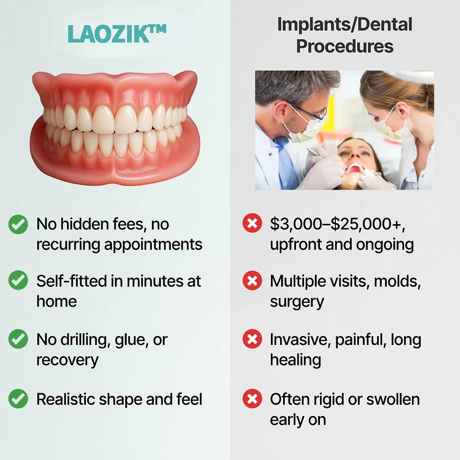 🔥LAOZIKTM Custom-Fit Functional Dentures🔥
