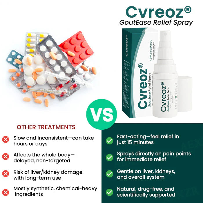 🔥Hot Sales - 50% OFF🌿Cvreoz® GoutEase Relief Spray