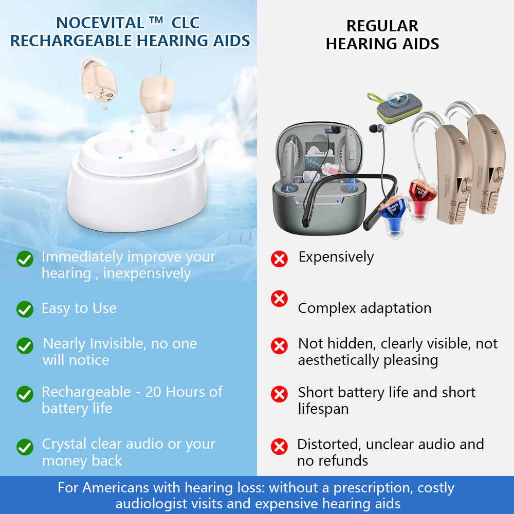 𝗡𝗢𝗖𝗘𝗩𝗜𝗧𝗔𝗟™ CIC Rechargeable Hearing Aids