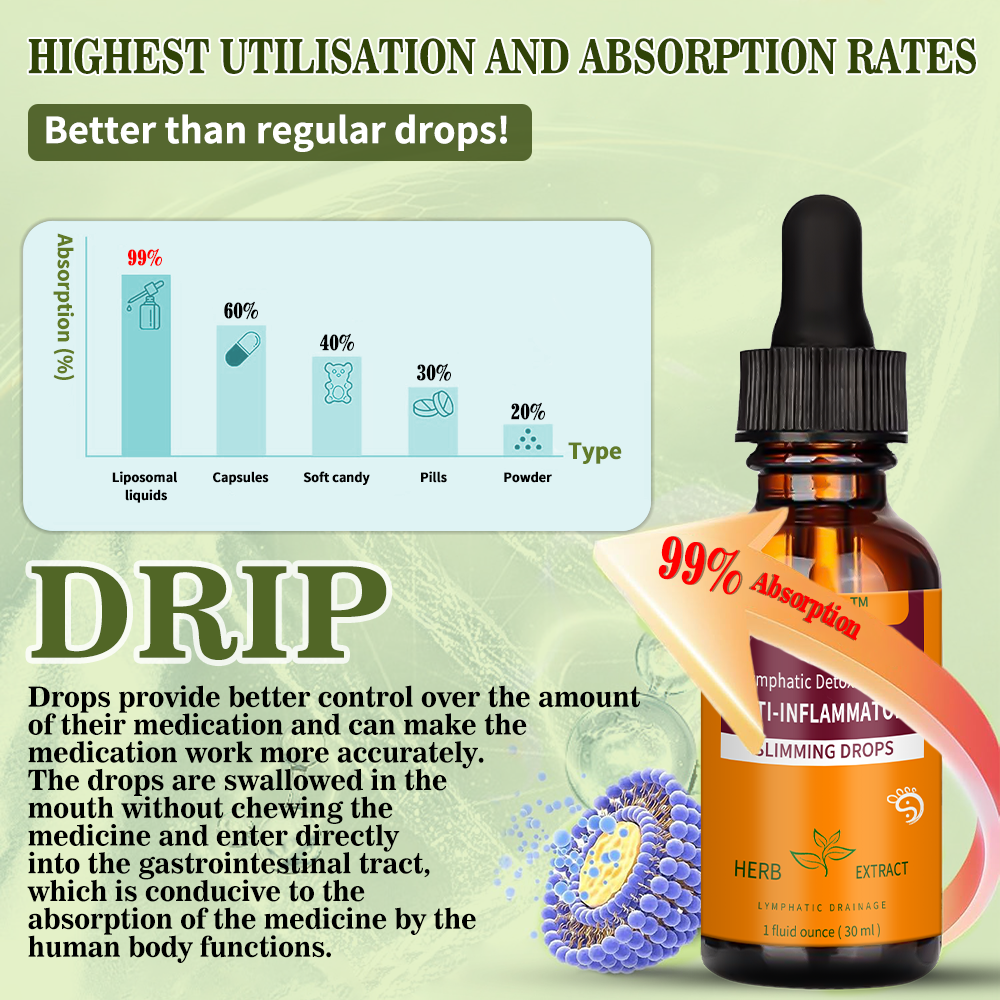 AAFQTM Lymphatic Detoxification & Anti-inflammatory Slimming Drops