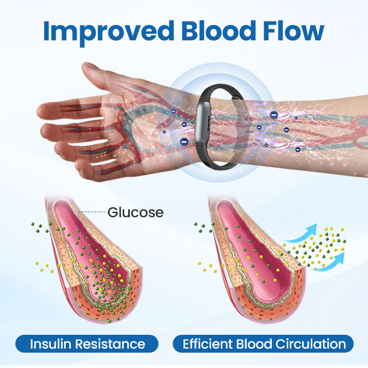✨[Official Store]✨ CZTICLE® DiabeHeal Skin Recovery Band