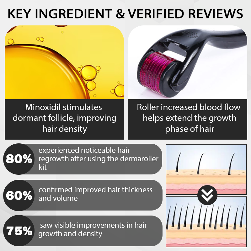 FolliFusion™ Max Absorb  MinoxidilSerum Dermaroller Kit