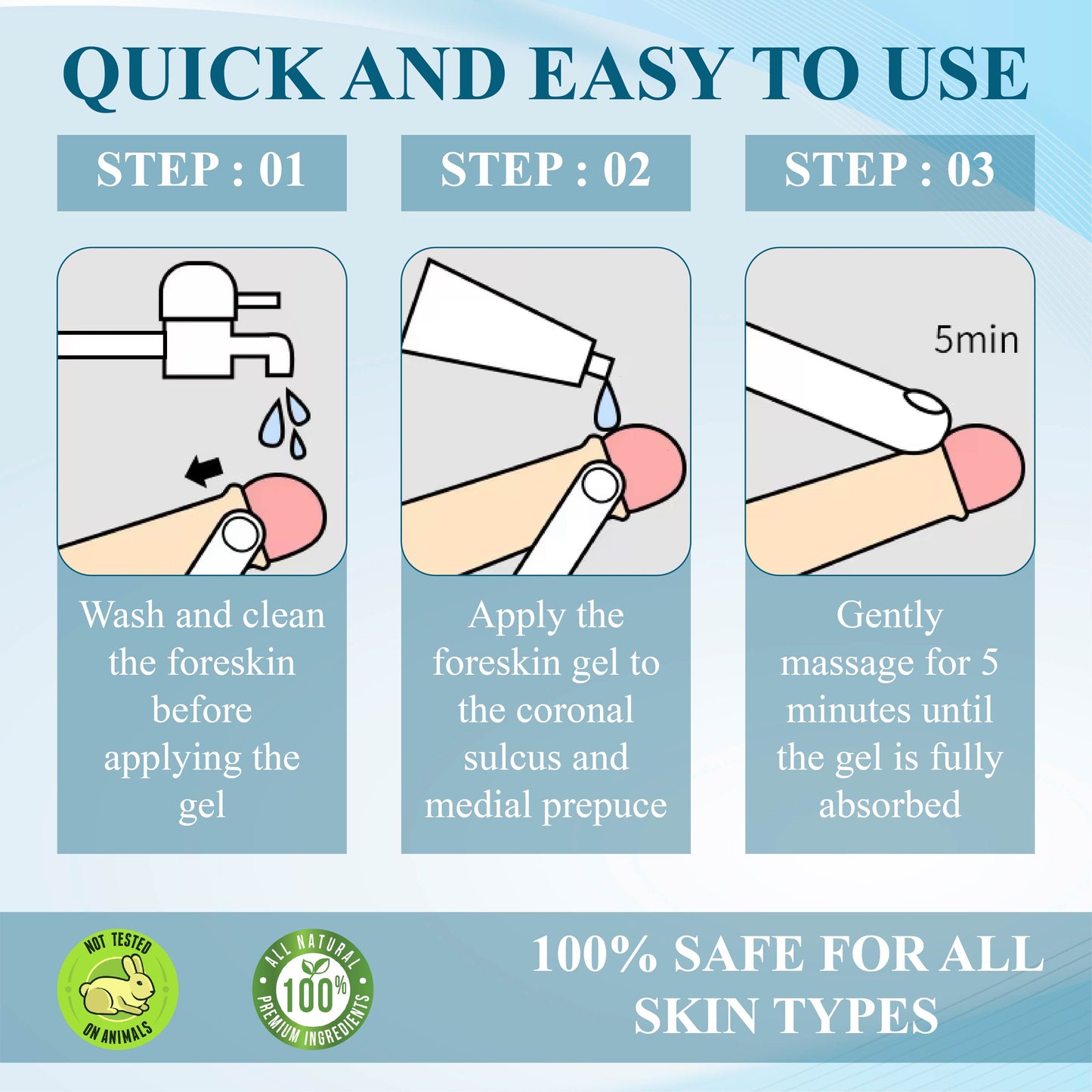MaleGuard™  Redundant PrepuceCorrector Gel