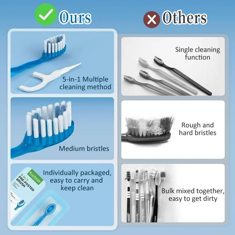 🔥2025 Hot Sale🎁Mini Toothbrush 5-in-1 Tool